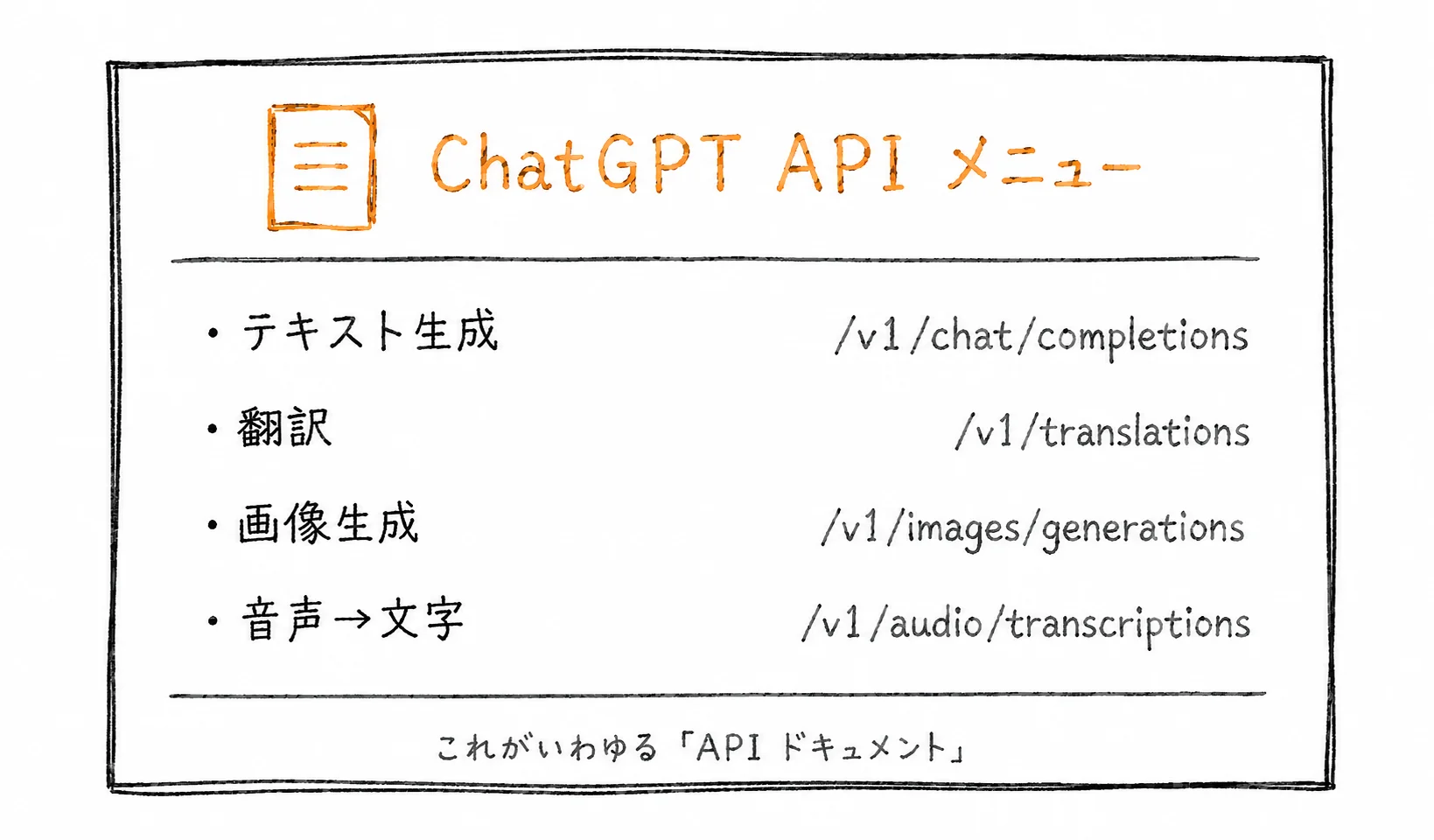 ChatGPT API メニューのイメージ