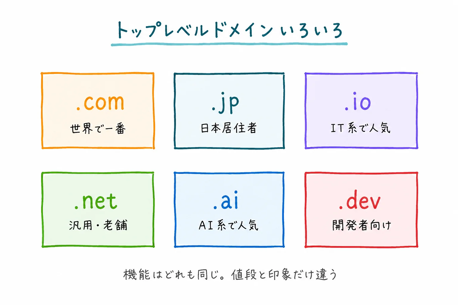トップレベルドメインの種類