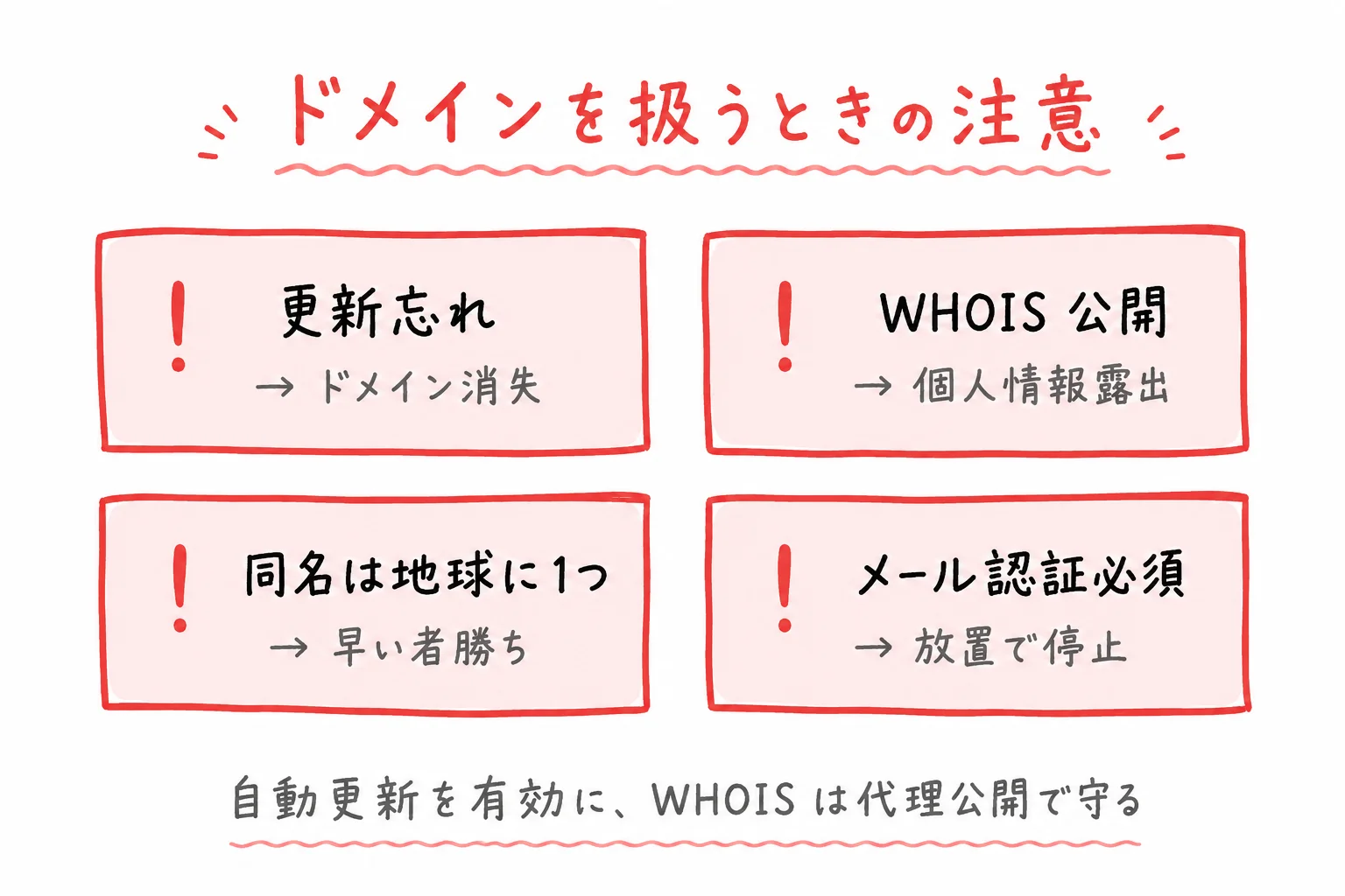 ドメインの注意点