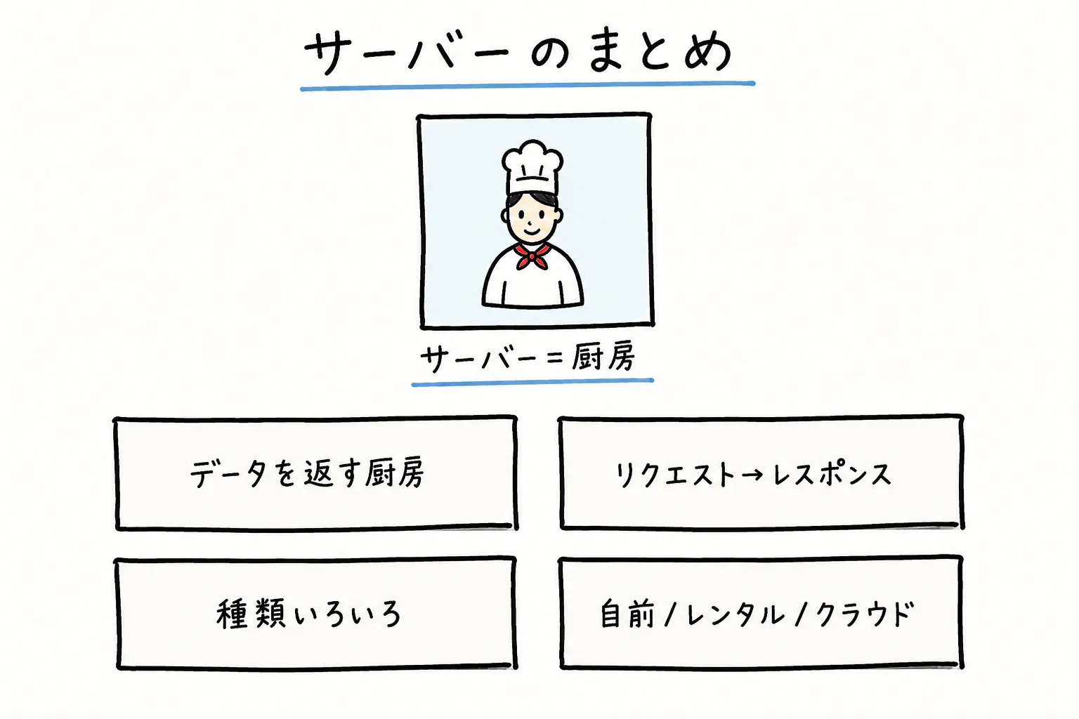サーバーのすべて、これ1枚で