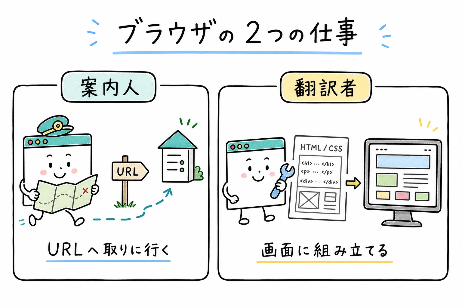 案内人と翻訳者の2役