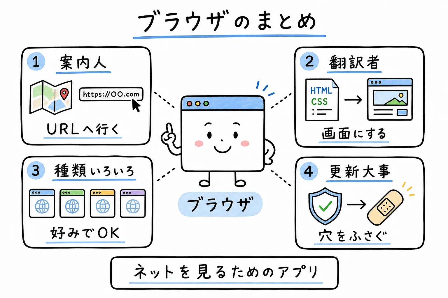 ブラウザのすべて、これ1枚で