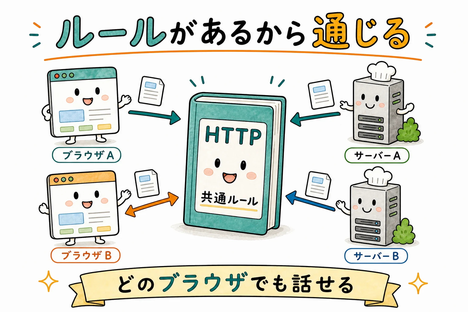 ルールがあるから通じる