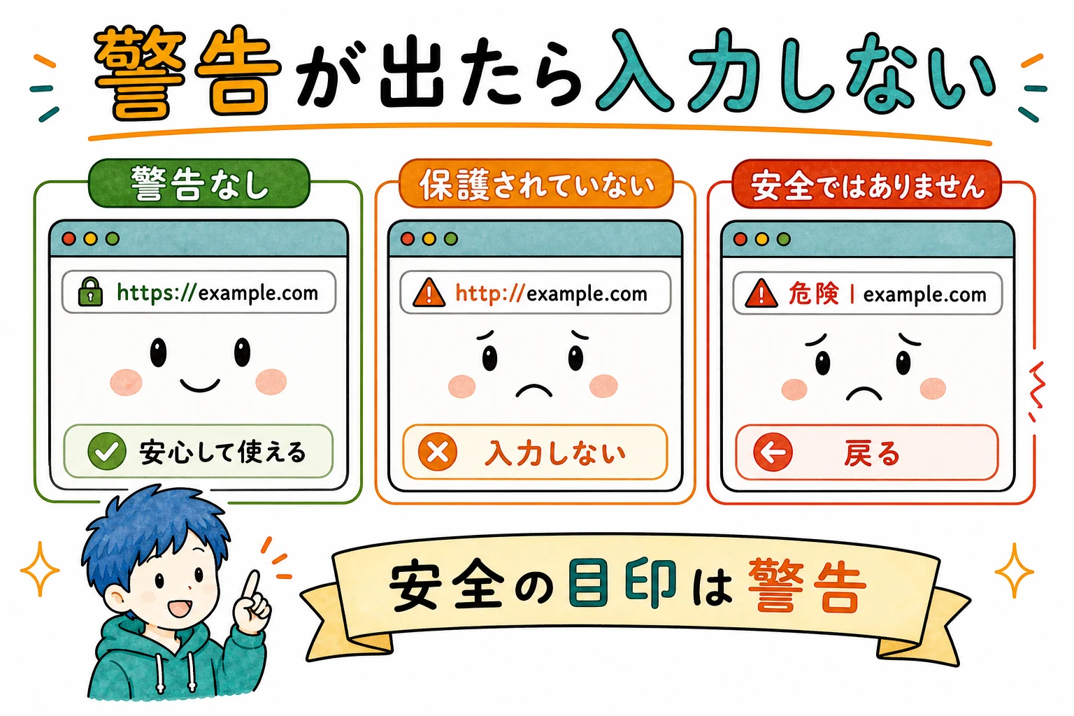 ブラウザの安全表示の見分け方