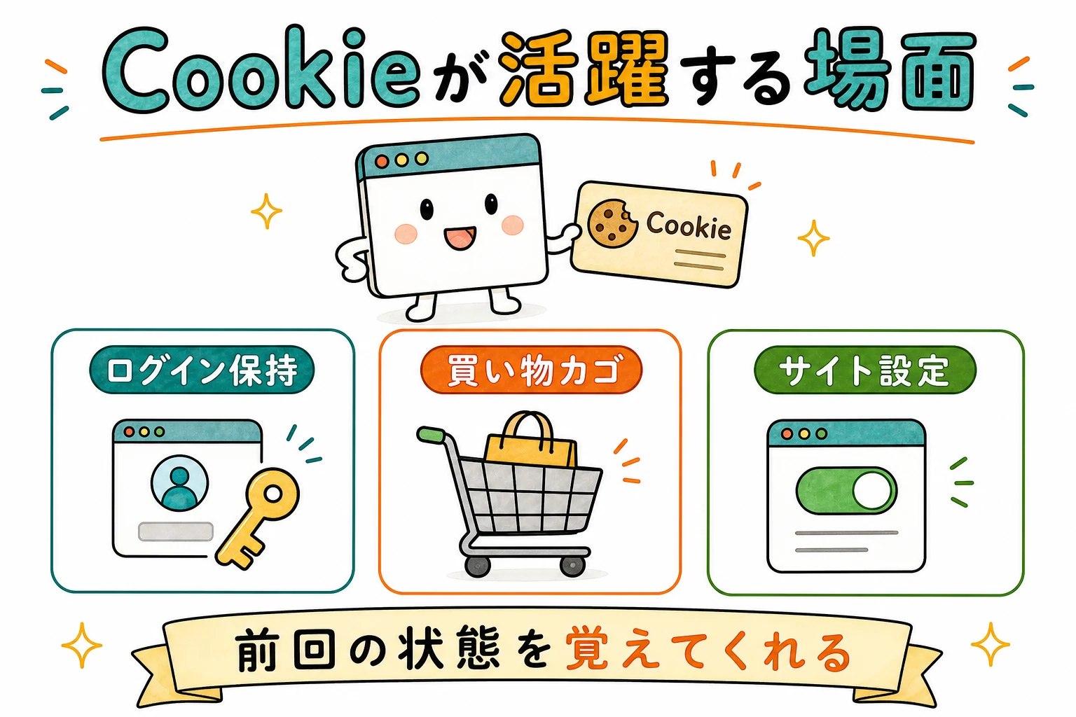 Cookieが活躍する3つの場面