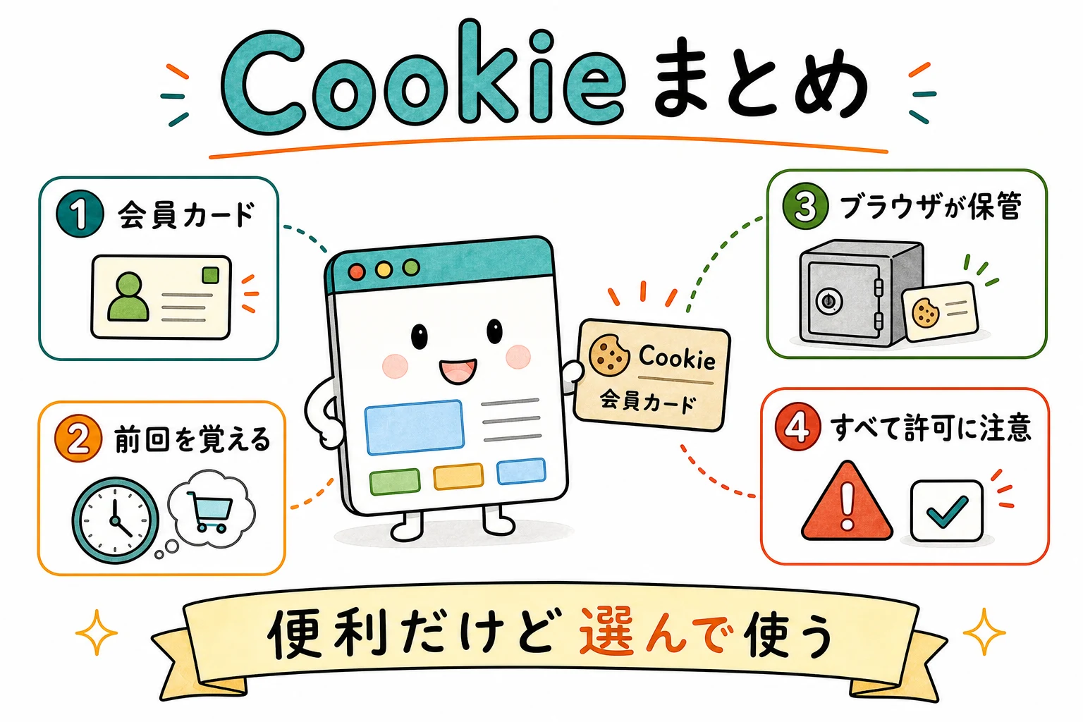 Cookieのすべて、これ1枚で