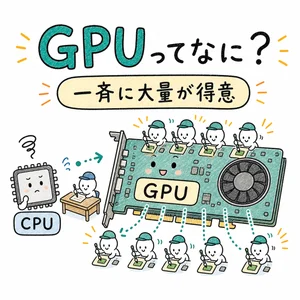 GPU ってなに？