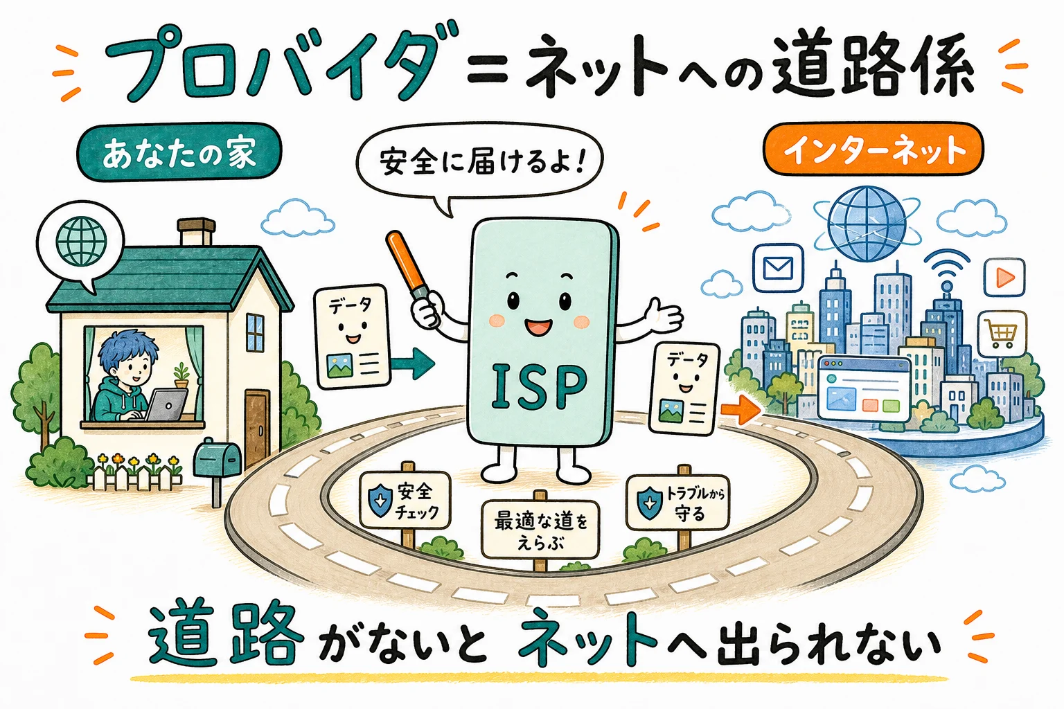 プロバイダ＝家とインターネットをつなぐ道路を提供する会社