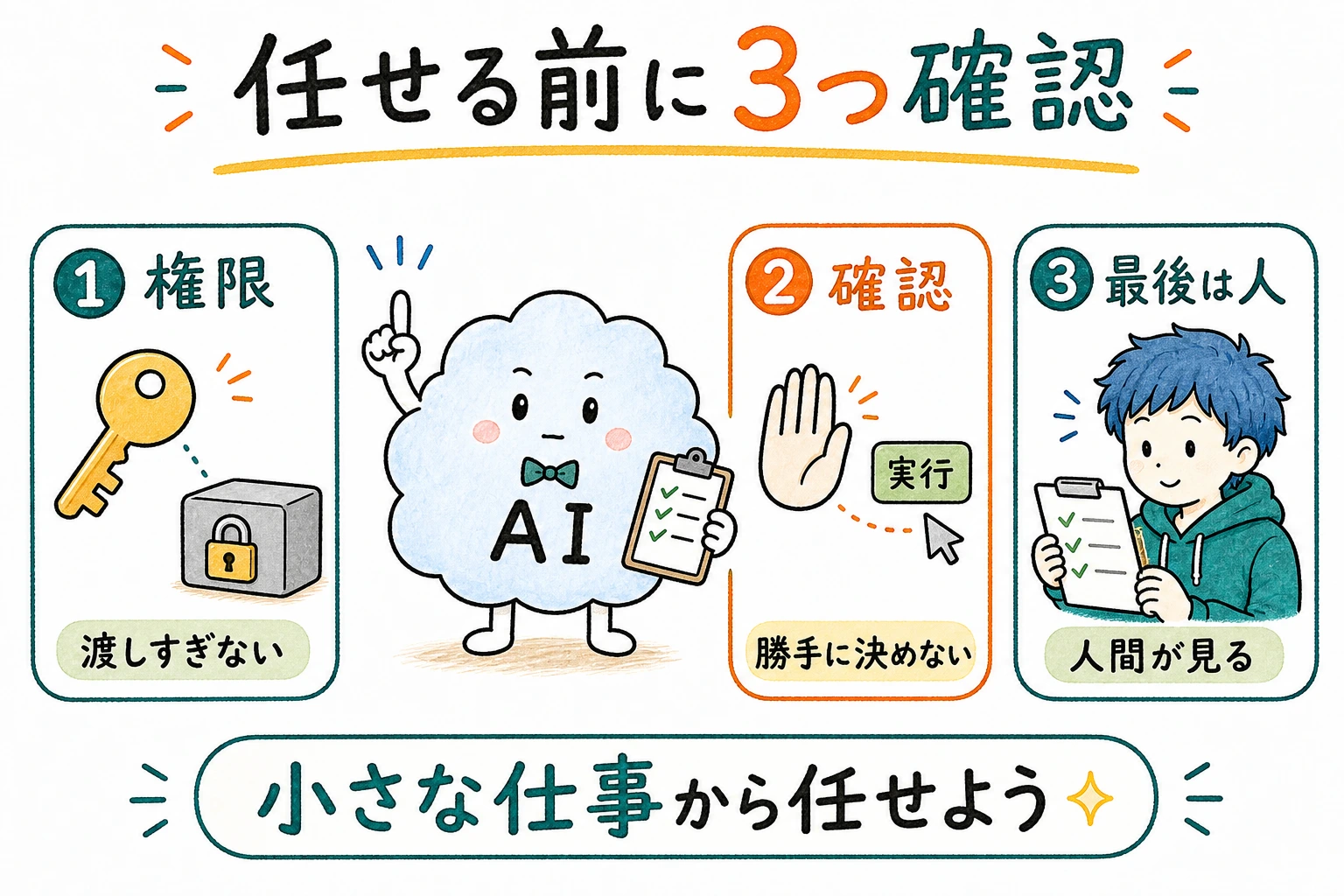 AIエージェントの注意点：権限・確認・暴走
