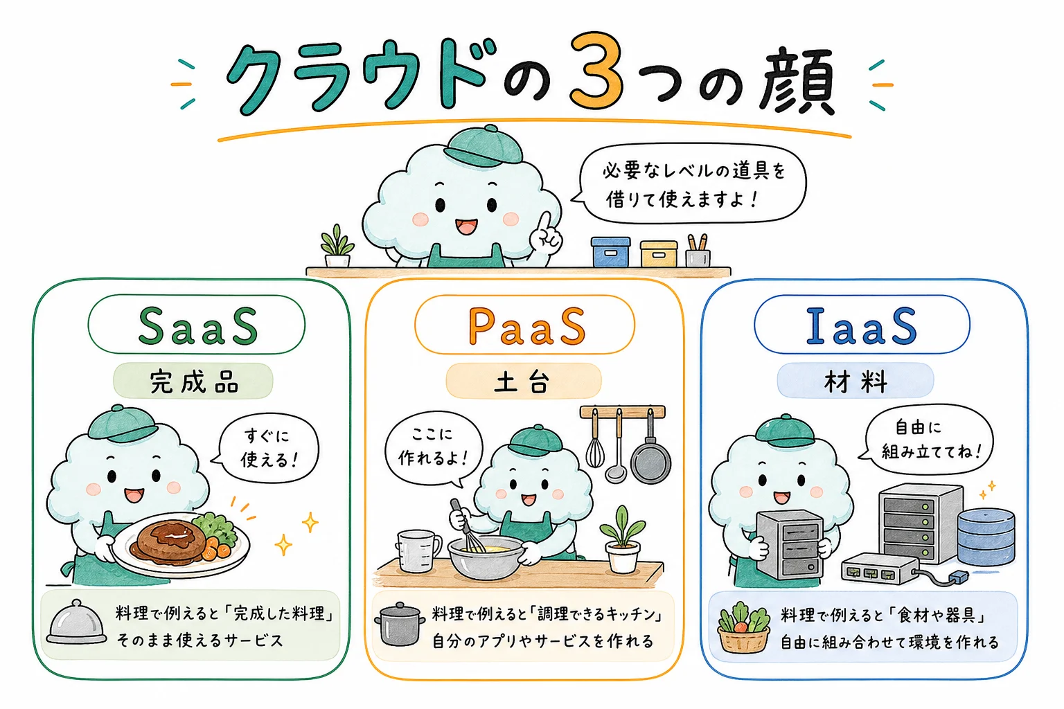 クラウドの3つの顔