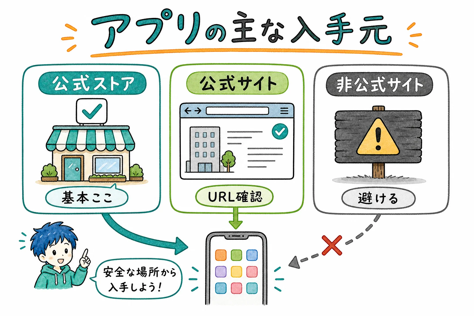 アプリの主な入手元