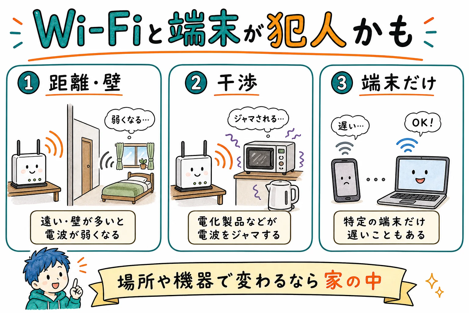 Wi-Fiと端末が犯人のパターン