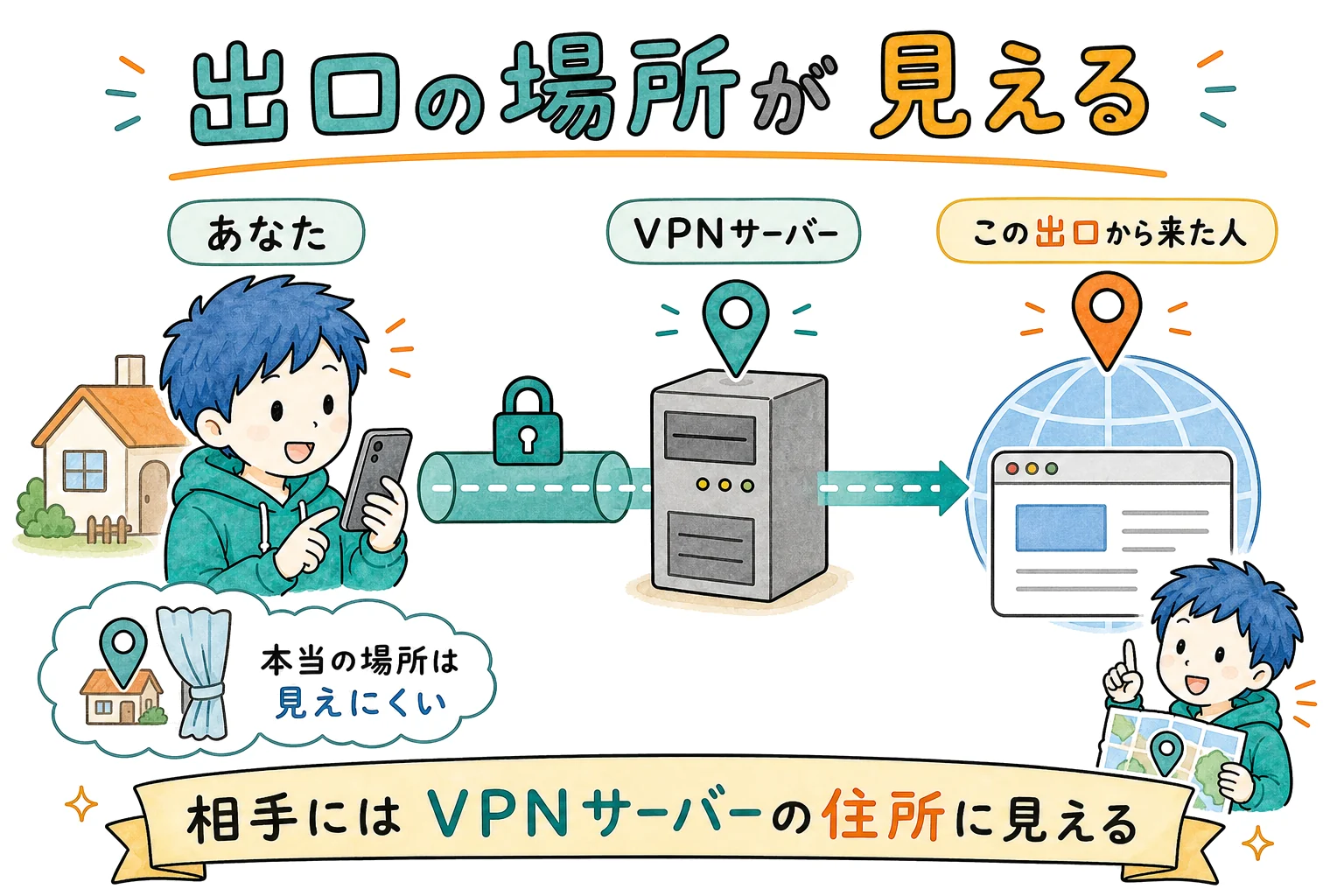 VPNサーバー経由でIP・場所が変わる