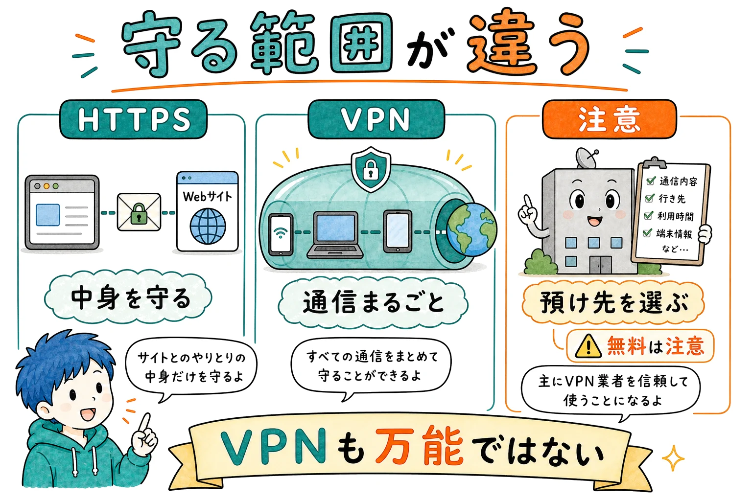 HTTPSとVPNの違いと無料VPNの注意