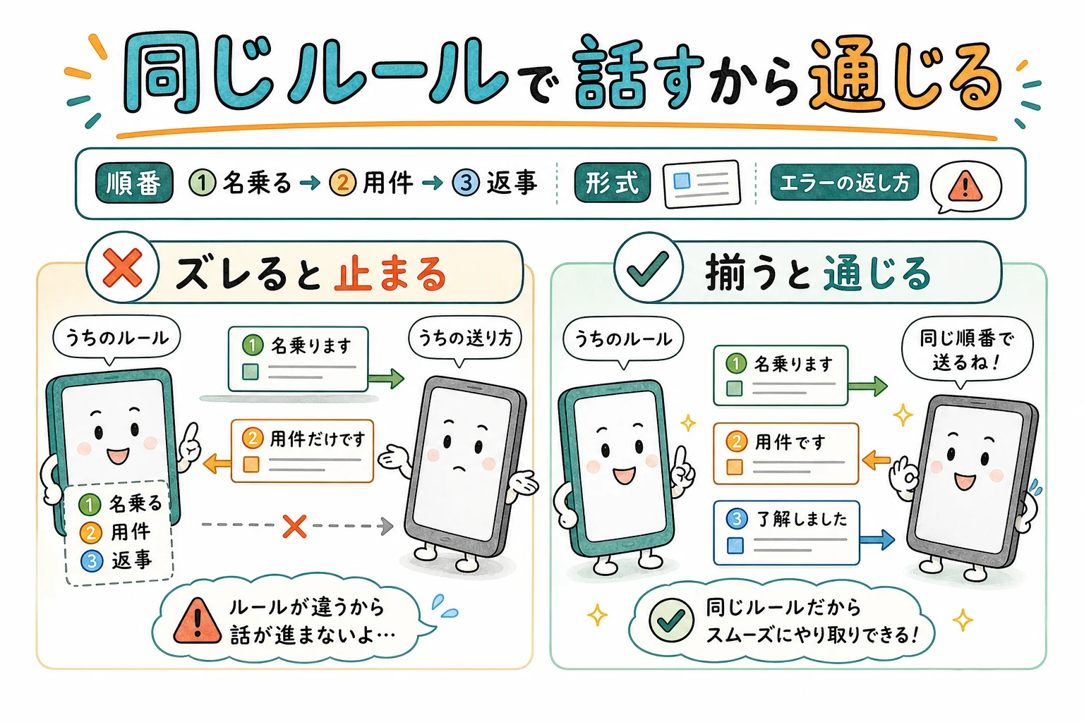 プロトコルがずれると通じない