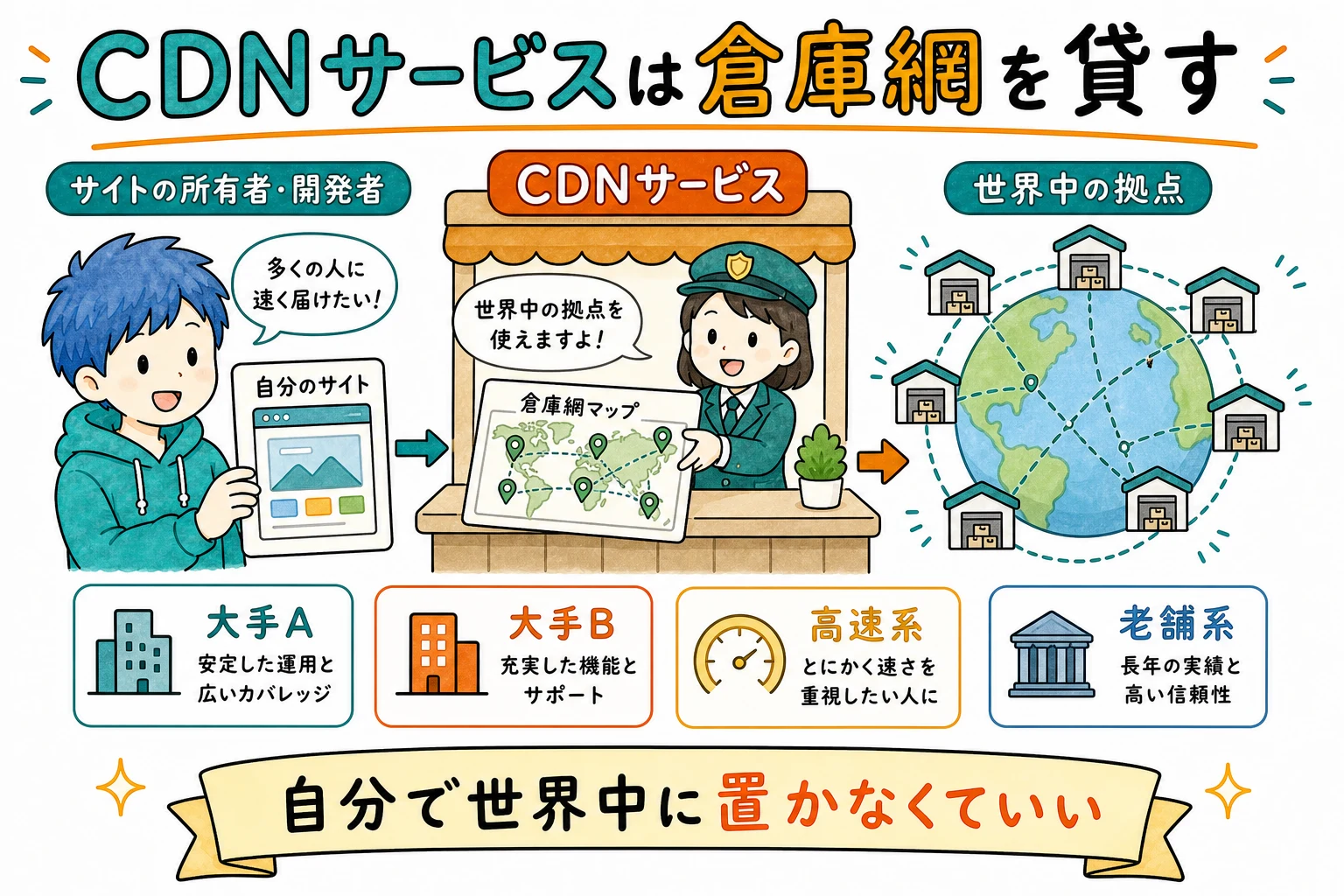 Cloudflare・AWS CloudFront・Fastly・Akamai