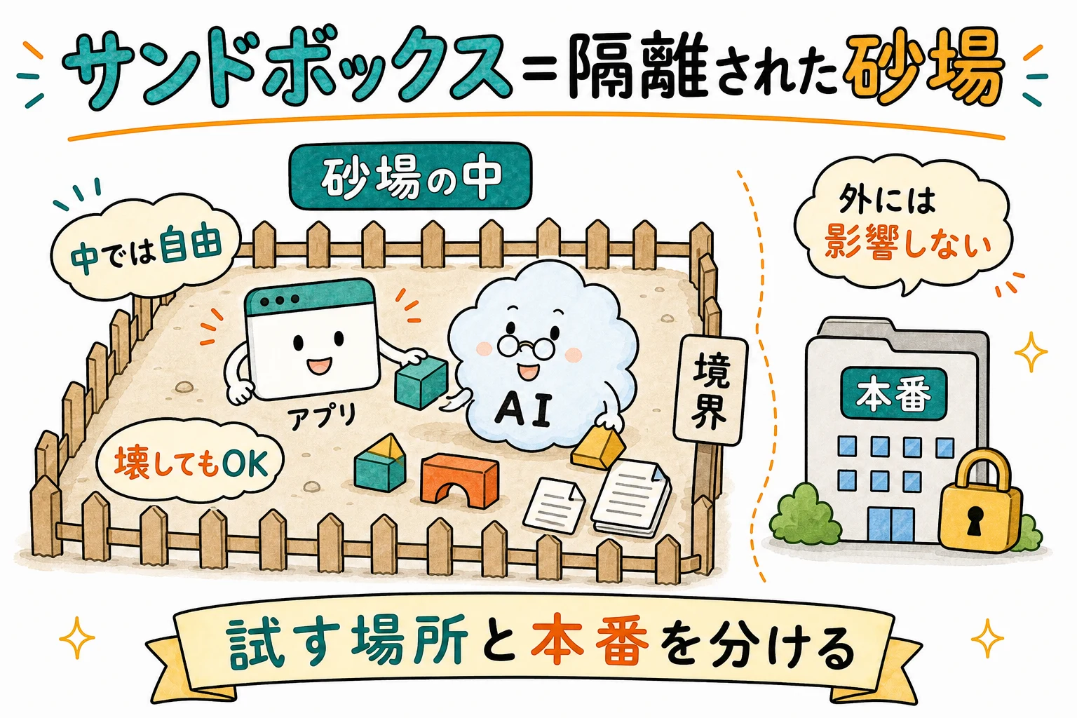 サンドボックス＝隔離された砂場
