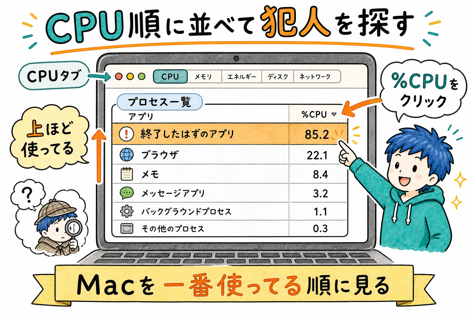 アクティビティモニタでCPU使用率順に並べたら、終了したはずのアプリのプロセスが上位に3行並んでる